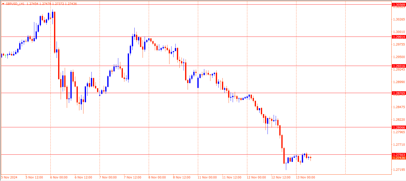 GBPUSD